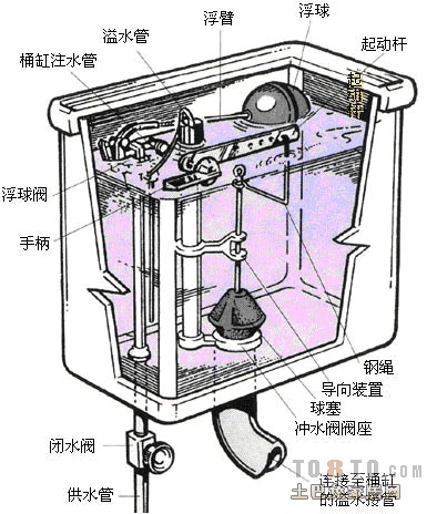 马桶水箱结构图