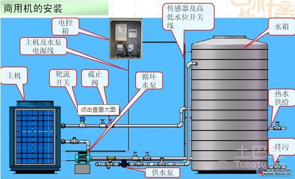 空气源热泵机组安装方法有哪些?_暖气设备_土