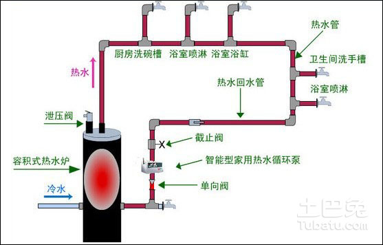 暖气循环泵安装位置哪里最合适?_暖气设备_土