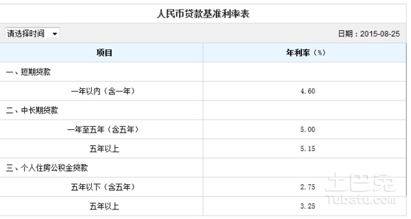 武汉市房产贷款利率大概是多少?